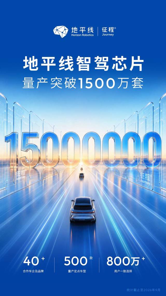 地平线征程智驾芯片量产突破1500万！