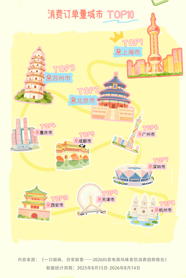 抖音电商发布风味食饮消费趋势：新口味走热，地方特产加速出圈