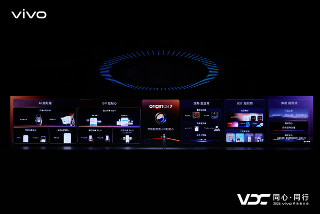 vivo AI战略再进阶 原系统7与蓝河操作系统4全面升级