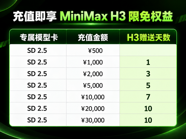 首购积分加赠70%:SkyProduction天工工作台联合火山引擎推出中秋国庆三重福利