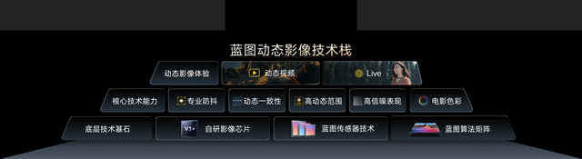 影像表现全面进阶 vivo X500系列影像旗舰新品正式发布