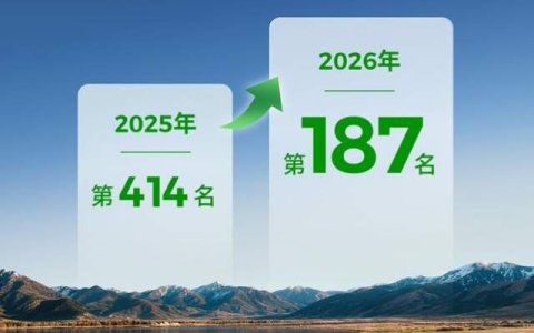 零跑汽车位列2026中国民营企业500强第187名，较上年跃升227位