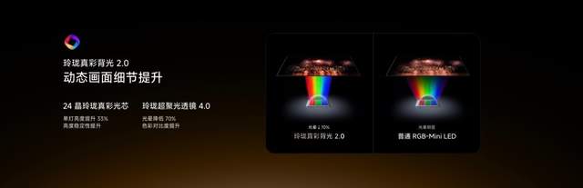 RGB-Mini LED电视为什么首选海信？看完这场发布会就懂