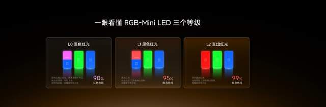 RGB-Mini LED电视为什么首选海信？看完这场发布会就懂