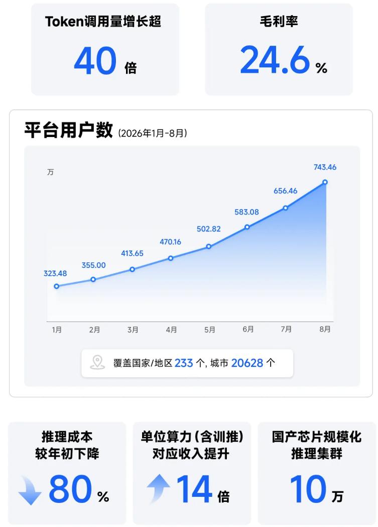 Token上架天猫,智谱在盘算什么