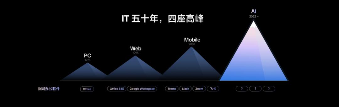 梁汝波:AI高峰远超PC/Web/移动互联网,字节必须勇攀高