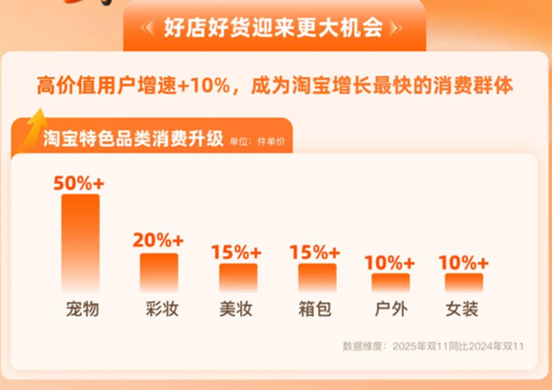一份投入、两盘生意,双11淘宝帮商家在海外拿到「确定性增量」