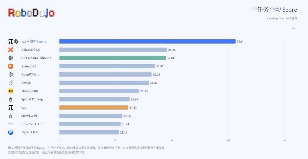 银河通用尹方鸣上合论坛谈具身智能：呼吁行业开放协作