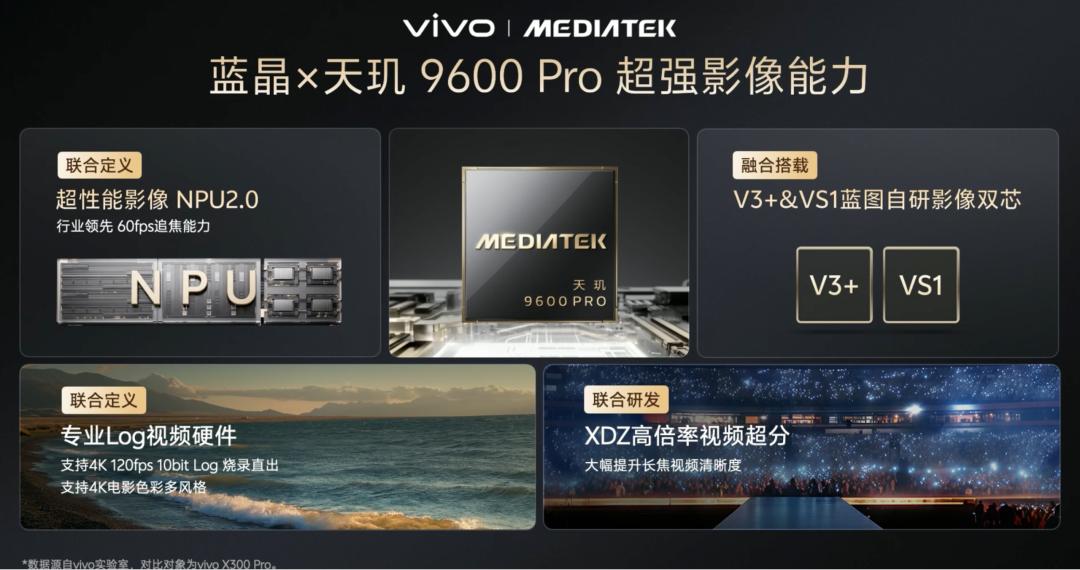 vivo X500系列一出，人人都能当导演了？