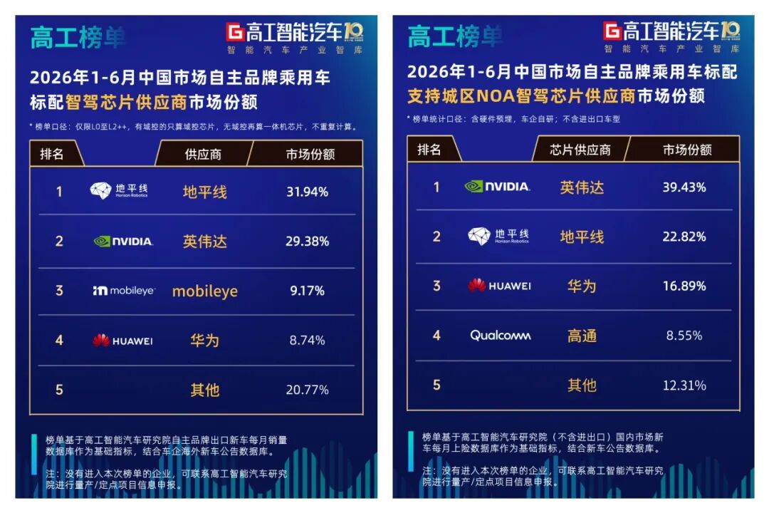不做二选一：地平线复刻 PC 与手机时代的产业范式