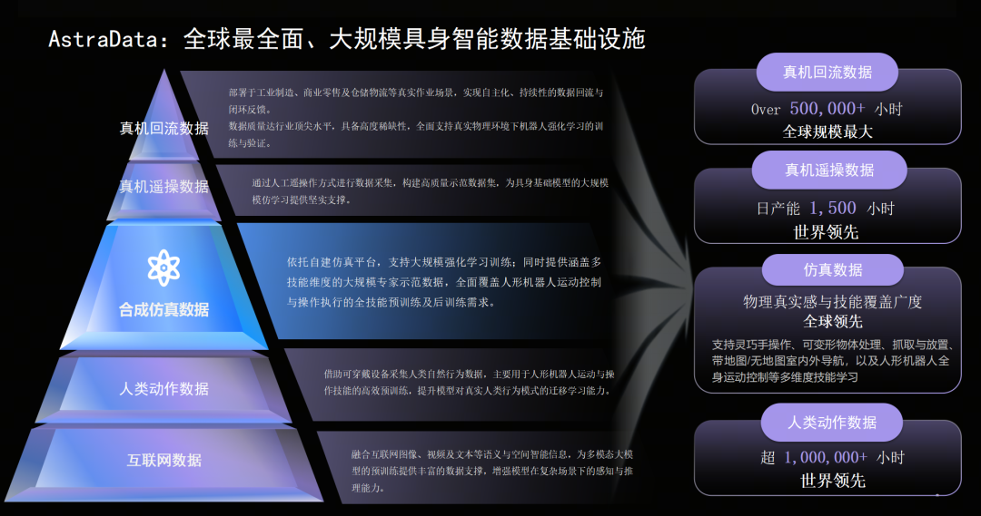 中国具身智能唯一代表:银河通用董事长尹方鸣受邀出席 2026 上合数字经济论坛并作主旨报告