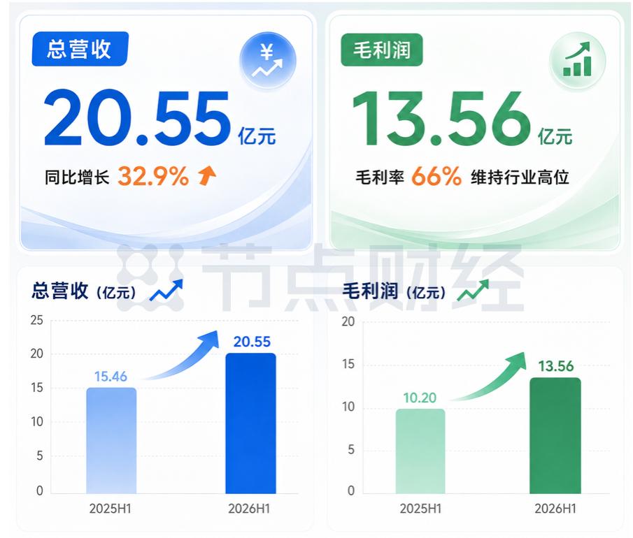 不做二选一：地平线复刻 PC 与手机时代的产业范式