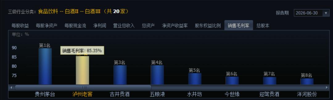 泸州老窖发年中报:261亿现金的底气与分红85亿的诚意