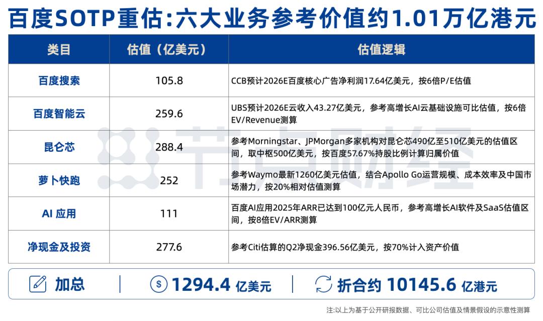 双重主要上市完成，百度迈入第二增长曲线