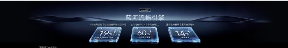 从工具到助手:vivo开发者大会上,看到了AI手机的进化方向