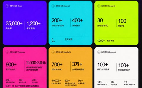BEYOND重磅升级！2027年5月26日至29日，再聚澳门！
