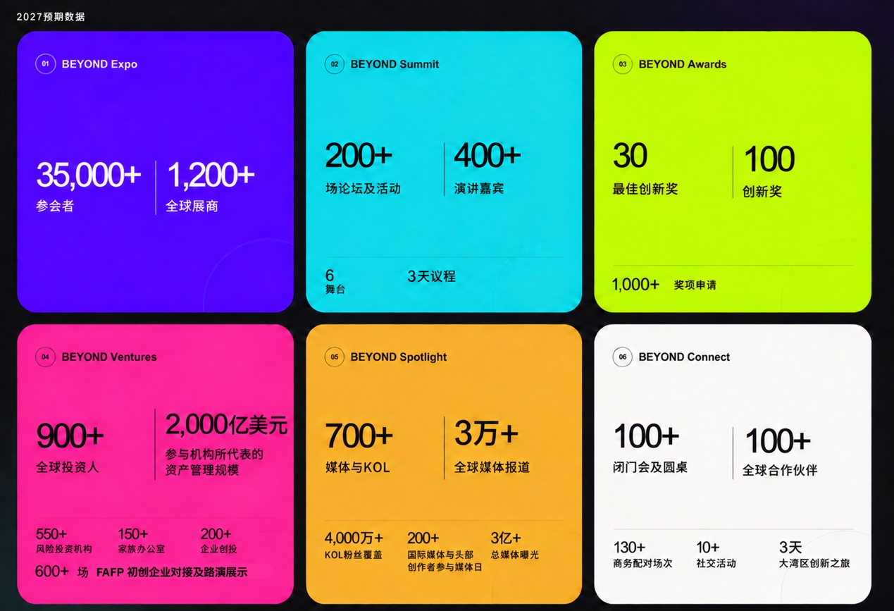 BEYOND重磅升级!2027年5月26日至29日,再聚澳门!