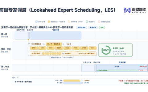 面壁智能发布MiniCPM-V 4.7：35B 开源大模型首次无损流畅跑上手机