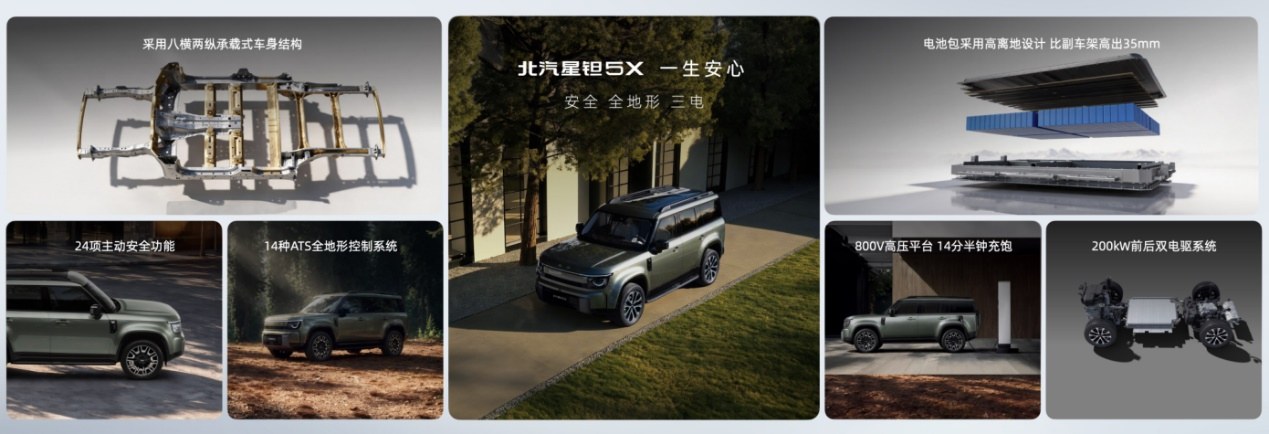 十三万起享精致硬的“第四代大平层”!北汽星钽5X预售发布
