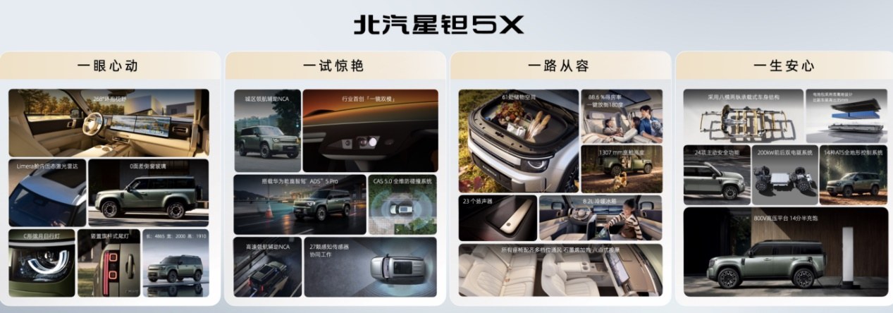 十三万起享精致硬的“第四代大平层”!北汽星钽5X预售发布