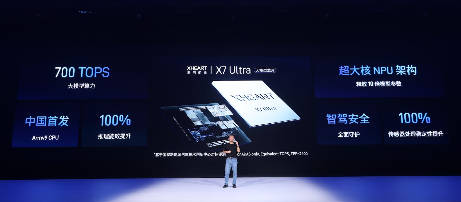 大模型定义芯片:XHEART发布X7 Ultra,释放10倍模型参数