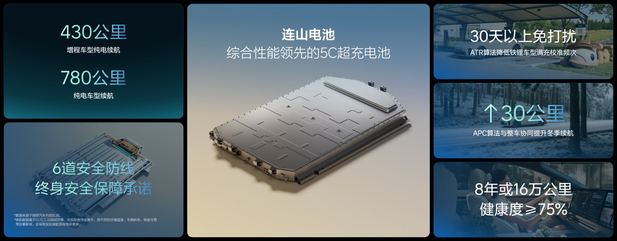 理想汽车举办Power Day电动技术发布会，发布“连山”电动技术体系